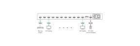 Усилитель-распределитель 1:10 HDMI; поддержка 4K60 4:4:4, HDMI 2.0 Kramer VM-10H2