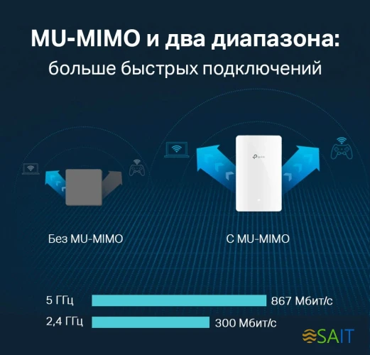 Точка доступа TP-Link EAP235-Wall AC1200 10/100/1000BASE-TX белый