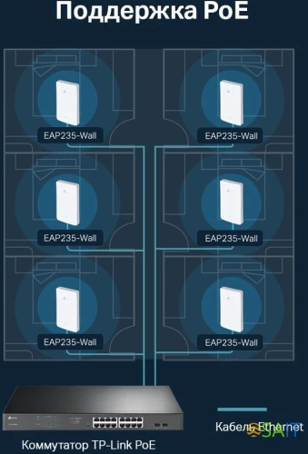 Точка доступа TP-Link EAP235-Wall AC1200 10/100/1000BASE-TX белый