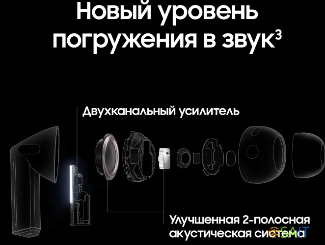 Гарнитура внутриканальные Samsung Galaxy Buds 3 Pro белый беспроводные bluetooth в ушной раковине (SM-R630NZWACIS)