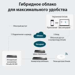 Контроллер TP-Link OC300