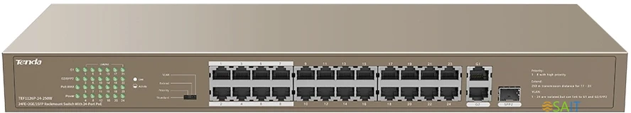 Коммутатор Tenda TEF1126P-24-250W (L2) 24x100Мбит/с 2x1Гбит/с 1SFP 24PoE 230W неуправляемый