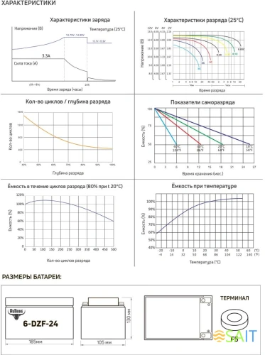 Батарея для ИБП Rutrike 6-DZF-24 12В 24Ач