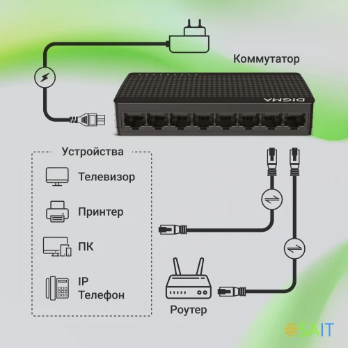 Коммутатор Digma DSW-108GE DSW-108GEV2 (L2) 8x1Гбит/с неуправляемый