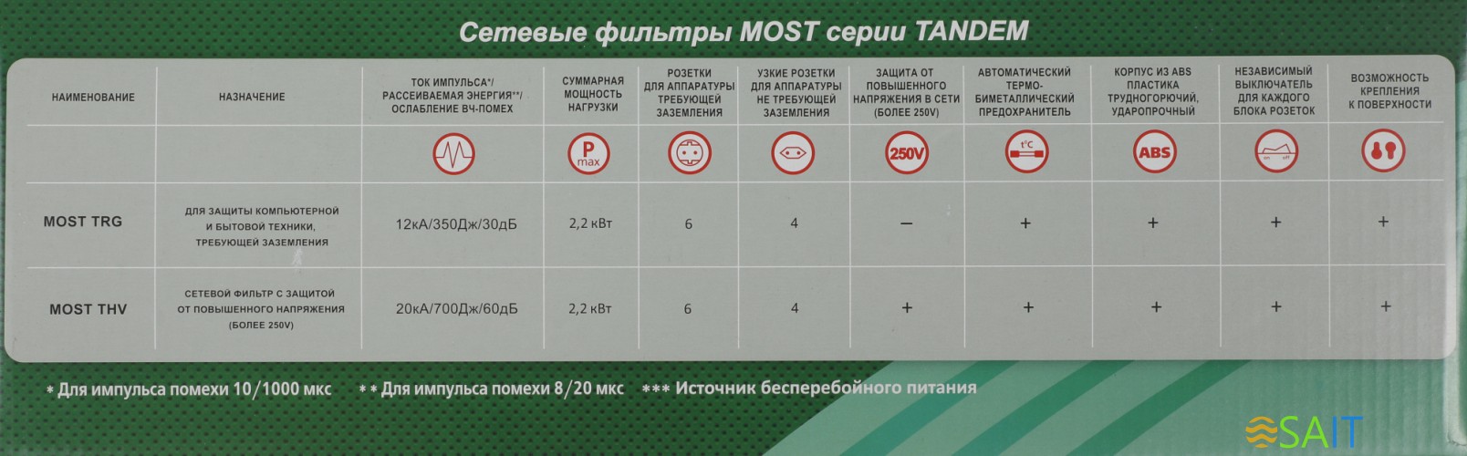 Сетевой фильтр Most TRG 5м (10 розеток) черный (коробка)