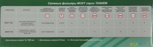 Сетевой фильтр Most TRG 5м (10 розеток) черный (коробка)