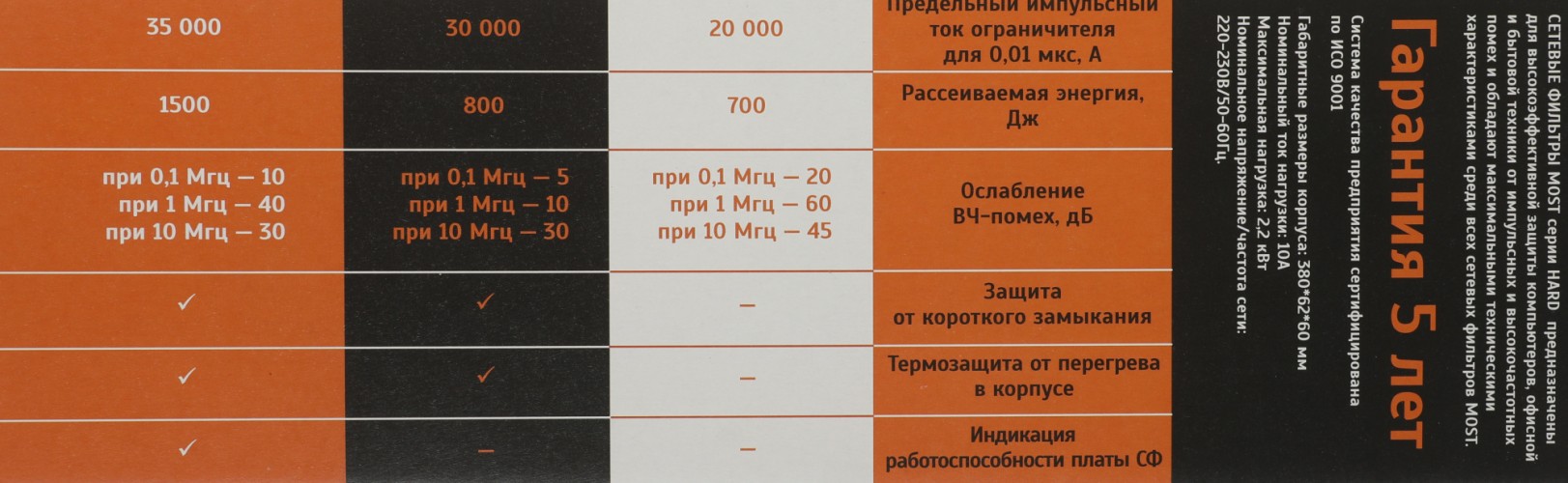 Сетевой фильтр Most HPw 2м (6 розеток) черный (коробка)