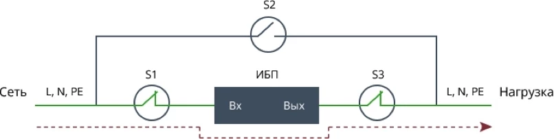 Байпас Штиль EBM-10-RT