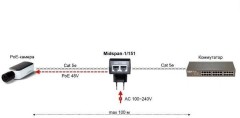 Инжектор PoE Osnovo Midspan-1/151A 10/100BASE-T 15.4Вт 100-240В(АС)