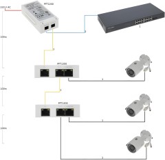 Инжектор PoE Dahua DH-PFT1200 10/100/1000BASE-T 60Вт 100-240В(АС)