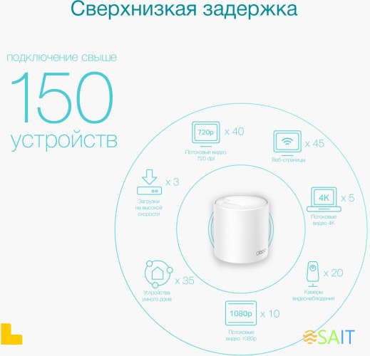 Бесшовный Mesh роутер TP-Link Deco X50(1-Pack) AX3000 10/100/1000BASE-TX белый