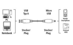 Кабель Hama 00054587 USB (m)-micro USB (m) 0.75м черный
