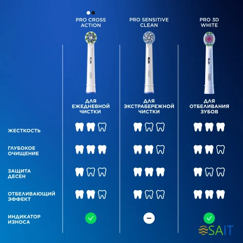 Насадка для зубных щеток Oral-B 3D White (упак.:4шт)