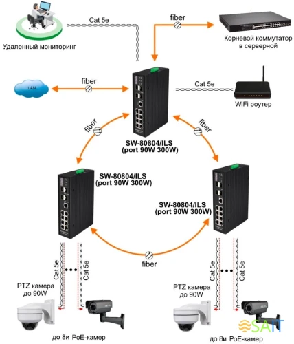 Коммутатор Osnovo SW-80804/ILS (L2+) 8PoE управляемый