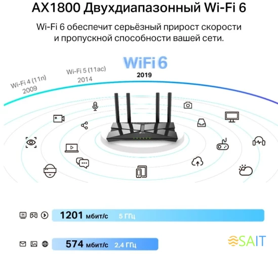 Сетевой адаптер Wi-Fi TP-Link Archer TX20U Plus AX1800 USB 3.0 (ант.внеш.несъем.) 2ант.