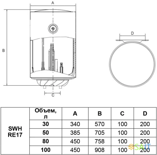 Водонагреватель Timberk SWH RE17 80 V 1.5кВт 80л электрический настенный/белый