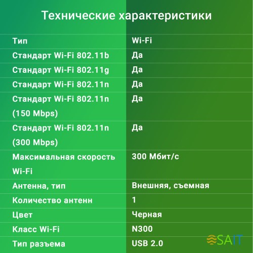Сетевой адаптер Wi-Fi Digma DWA-N300E N300 USB 2.0 (ант.внеш.съем) 1ант.
