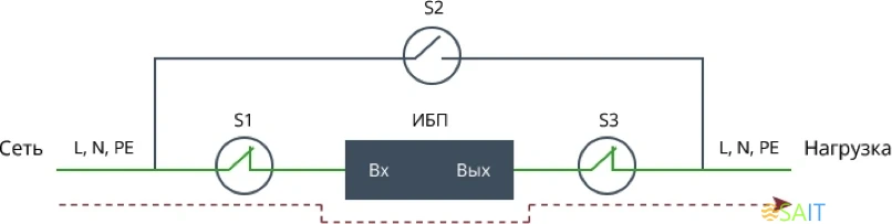 Байпас Штиль EBM-03-RC