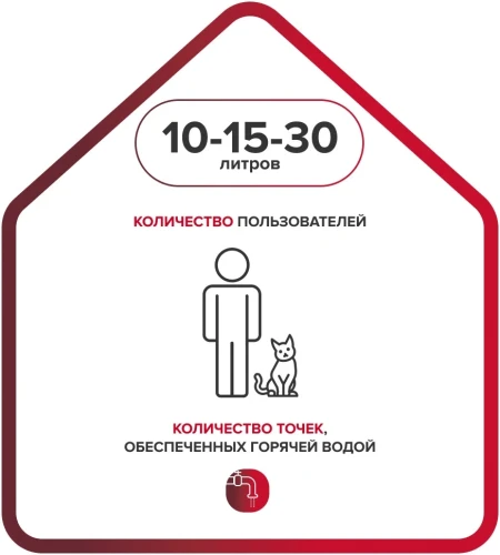 Водонагреватель Ariston BLU1 ECO ABS PW 30 V SLIM 2.5кВт 30л электрический настенный/белый