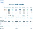 Зубная щетка электрическая Philips Sonicare HX3671/13 белый