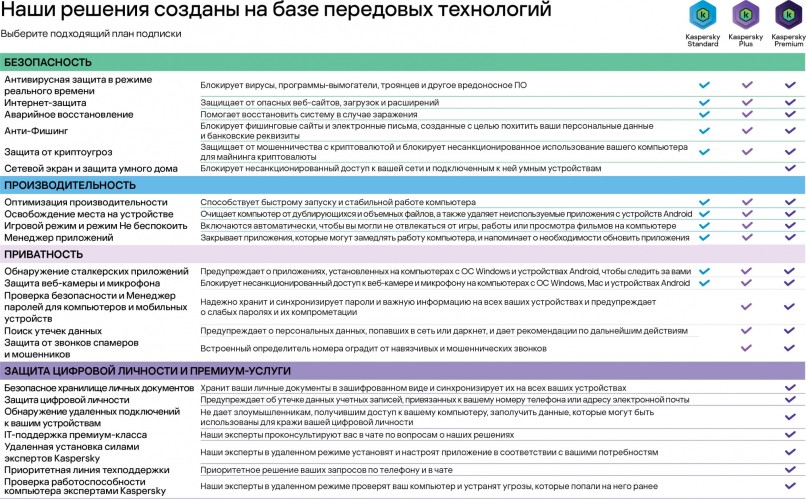 Программное Обеспечение Kaspersky Standard 3-Device 1Y Base Card (KL1041ROCFS)