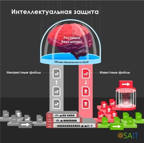 Межсетевой экран Zyxel USG Flex 200 (USGFLEX200-EUCI02F) 10/100/1000BASE-TX/SFP серебристый