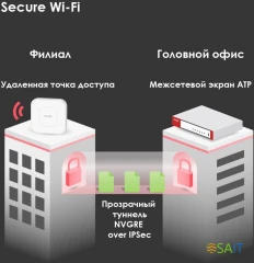 Межсетевой экран Zyxel USG Flex 200 (USGFLEX200-EUCI02F) 10/100/1000BASE-TX/SFP серебристый