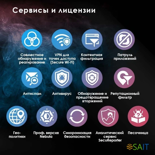 Межсетевой экран Zyxel USG Flex 200 (USGFLEX200-EUCI02F) 10/100/1000BASE-TX/SFP серебристый