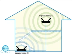 Роутер беспроводной D-Link DIR-1260/RU/R1A AC1200 10/100/1000BASE-TX/4G ready черный