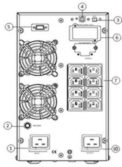 Источник бесперебойного питания POWERMAN Online 3000I N (IEC320)