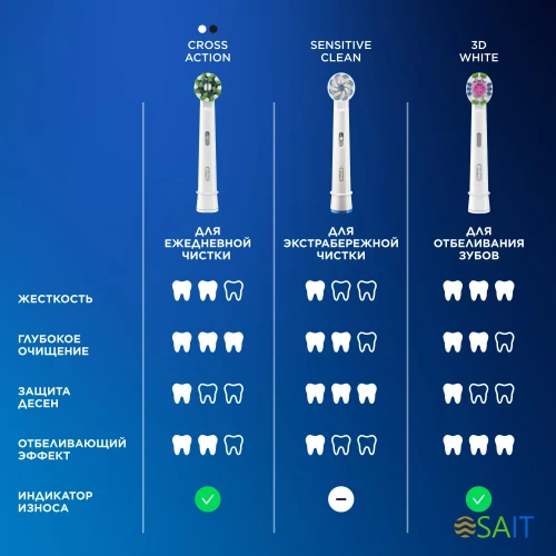Зубная щетка электрическая Oral-B Vitality Pro 80368961 черный