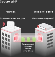 Межсетевой экран Zyxel USG Flex 500 (USGFLEX500-EUCI02F) 10/100/1000BASE-TX/SFP серебристый