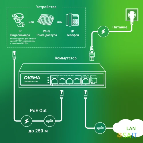 Коммутатор Digma DSP204G-1G-T80 (L2) 5x1Гбит/с 4PoE 4PoE+ 1PoE++ 80W неуправляемый