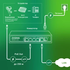 Коммутатор Digma DSP204G-1G-T80 (L2) 5x1Гбит/с 4PoE 4PoE+ 1PoE++ 80W неуправляемый