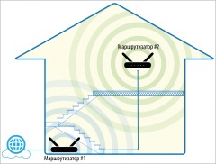 Роутер беспроводной D-Link DIR-1260/RU/R1A AC1200 10/100/1000BASE-TX/4G ready черный