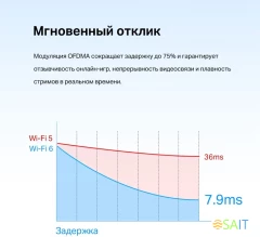 Сетевой адаптер Wi-Fi + Bluetooth TP-Link Archer TX55E AX3000 PCI Express (ант.внеш.съем) 2ант.
