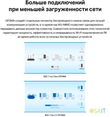 Сетевой адаптер Wi-Fi + Bluetooth TP-Link Archer TX55E AX3000 PCI Express (ант.внеш.съем) 2ант.