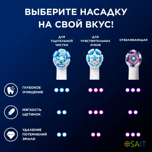 Зубная щетка электрическая Oral-B iO Series 5 iOG5.1A6.1WT белый