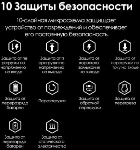 Мобильный аккумулятор Itel Star 200C 20000mAh QC3.0/PD3.0/PE2.0 2.1A USB-A/USB-C черный