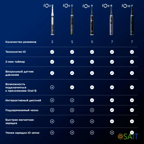 Зубная щетка электрическая Oral-B iO Series 5 iOG5.1B6.2DK черный
