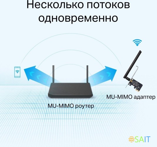 Сетевой адаптер Wi-Fi TP-Link Archer T2E AC600 PCI Express (ант.внеш.съем) 1ант.