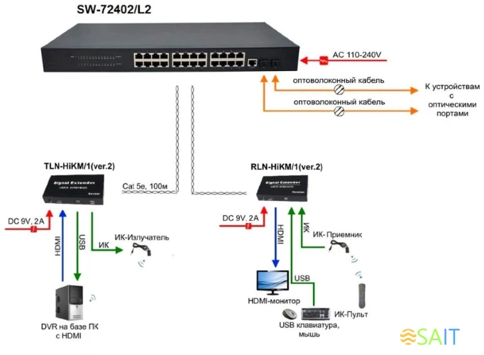 Коммутатор Osnovo SW-72402/L2 (L2) 2SFP управляемый