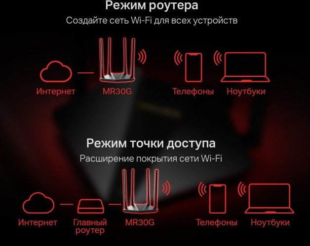Роутер беспроводной Mercusys MR30G AC1200 10/100/1000BASE-TX черный