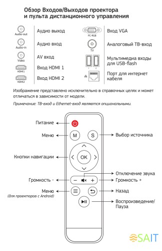 Проектор Cactus CS-PRM.05B.Full HD-A LCD 2800Lm LS 280Lm ANSI (1920x1080) 2000:1 ресурс лампы:30000часов 2xUSB typeA 2xHDMI 4.2кг