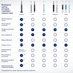 Набор электрических зубных щеток Oral-B Vitality Pro черный/лиловый