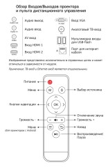 Проектор Cactus CS-PRM.05B.Full HD-W LCD 2800Lm LS 280Lm ANSI (1920x1080) 2000:1 ресурс лампы:30000часов 2xUSB typeA 2xHDMI 4.2кг