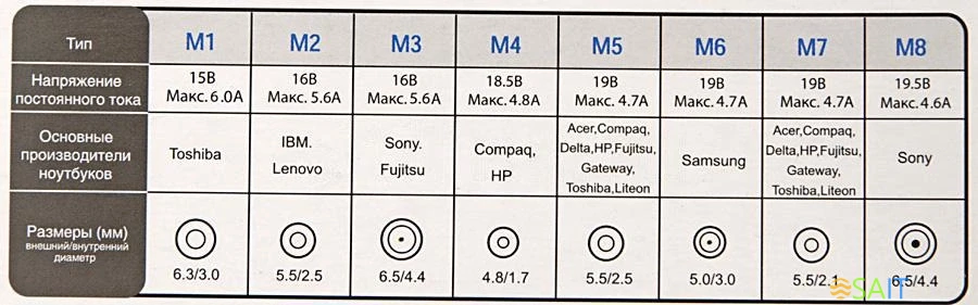 Блок питания Ippon D90U автоматический 90W 15V-19.5V 8-connectors 4.5A 1xUSB 2.1A от бытовой электросети LСD индикатор