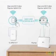 Сетевой адаптер Powerline TP-Link TL-WPA7517 KIT AV1000 Gigabit Ethernet (упак.:2шт)