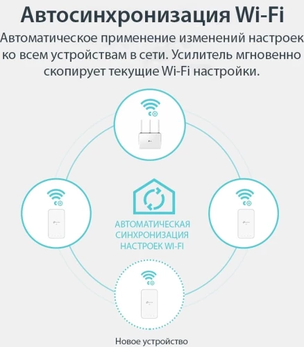 Сетевой адаптер Powerline TP-Link TL-WPA7517 KIT AV1000 Gigabit Ethernet (упак.:2шт)