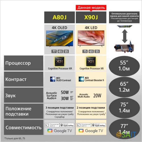 Телевизор LED Sony 75" XR-75X90J BRAVIA черный 4K Ultra HD 100Hz DVB-T DVB-T2 DVB-C DVB-S DVB-S2 USB WiFi Smart TV
